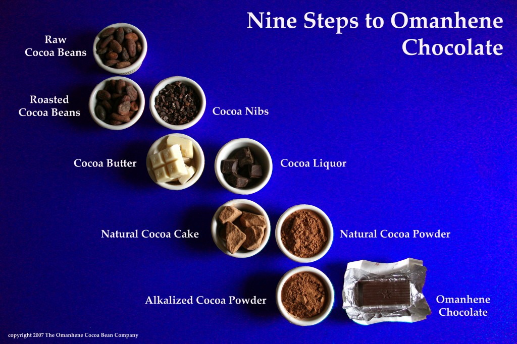 How We Make Chocolate Omanhene Cocoa Bean Company